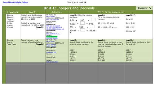 maths-year-9-level-5-6-sow-teaching-resources