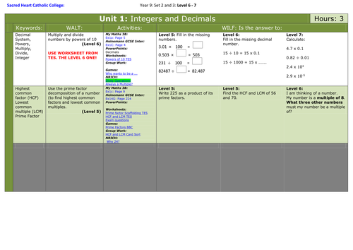 Maths: Year 9 Level 6-7 SOW