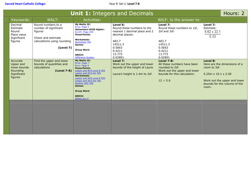 KS3 Maths: SOW | Teaching Resources