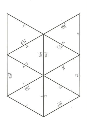 Square Roots Lesson Visual approach linked to the area of a square ...