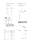 GCSE - Transformations of Graphs | Teaching Resources