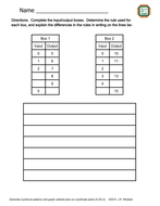 Identify Input-Output Table Rules Worksheet - 5.OA.3 ...