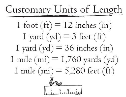 Customary Units of Length Visual | Teaching Resources