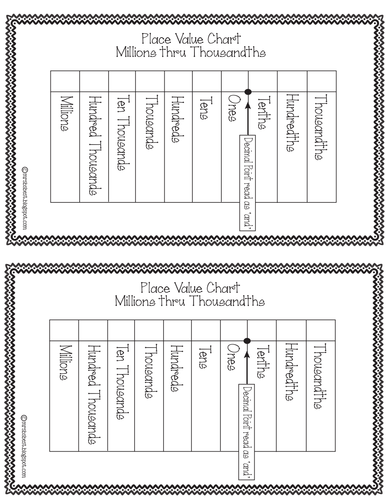 Place Value Chart with Decimals | Teaching Resources