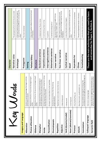 2015 AQA English Language, Paper 1 Section A Homework Booklet