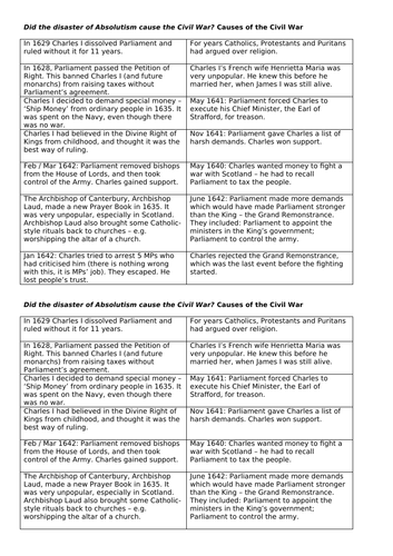 Causes of the English Civil War