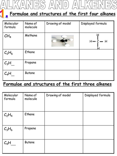 Alkanes and alkenes | Teaching Resources