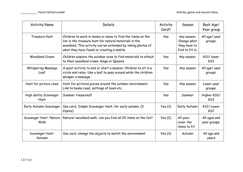 Forest School Activity List Over 50 activities 