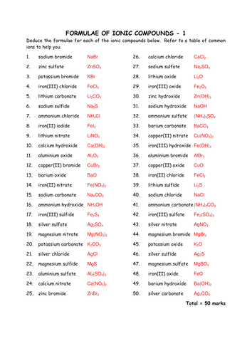 Printables Chemical Formula Writing Worksheet for ionic compounds worksheet davezan formulas davezan