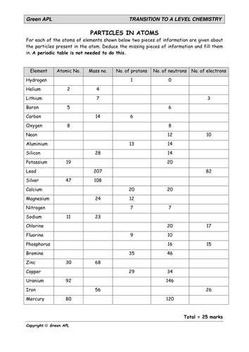 Transition to A Level Chemistry (atomic structure and equations ...