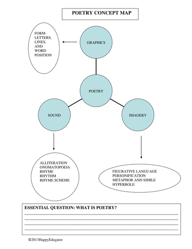 Poetry Concept Map | Teaching Resources