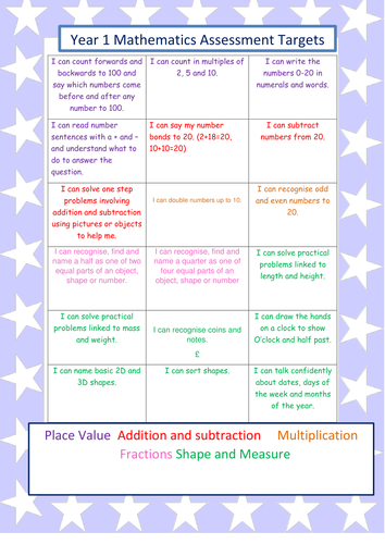 Year 1 mathematics assessment grid for the children's books by ...