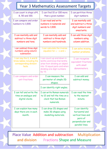 Year 3 mathematics assessment grid (new curriculum) for the children's ...