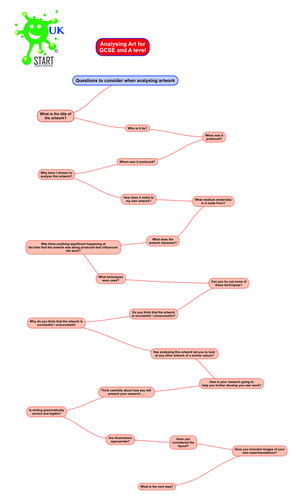 How to Effectively Analyse Artwork for GCSE and A level Art Students