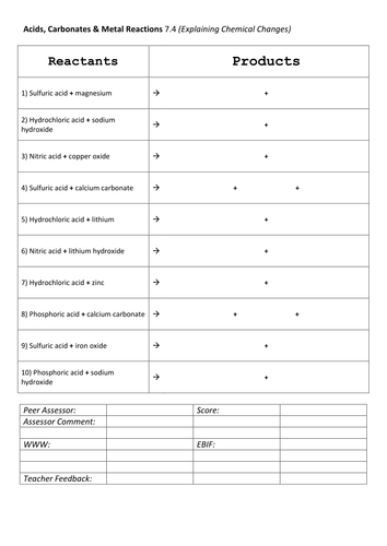 Complete Year 7/8 Unit: Understanding Chemical Reactions (7.4