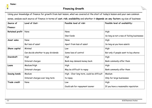 Sources of Finance and Financing Growth