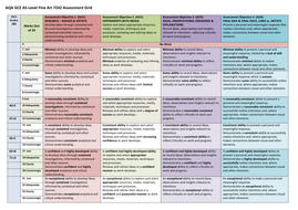  Art and Design AS Level Assessment Grid Descriptors for 