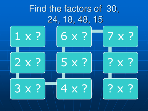 Quadratics: factorising made easy