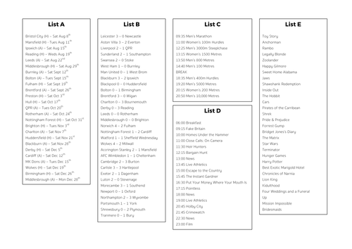 Lists & Tables - Complete Lesson | Teaching Resources