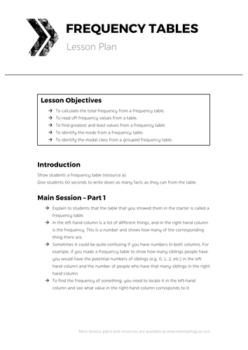 Frequency Tables - Complete Lesson | Teaching Resources