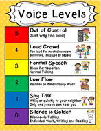 Voice Level Flip Chart- English & Spanish! | Teaching Resources