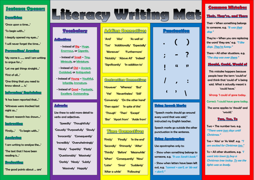 Literacy Writing Mat (Openers, Vocabulary, Connectives, Punctuation, Common Mistakes)