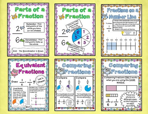 equivalent fractions poster
