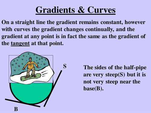 Higher Mathematics Unit 1 Differentiation 23x Presentations