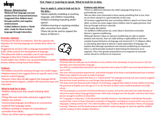 CLA- Key theorists, what to look for in data and criticisms.