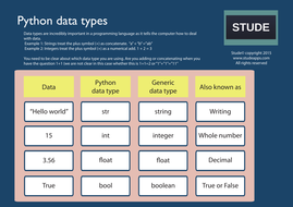 Python Cheat sheets Basic + Advanced (2.6 and 3.4) | Teaching Resources