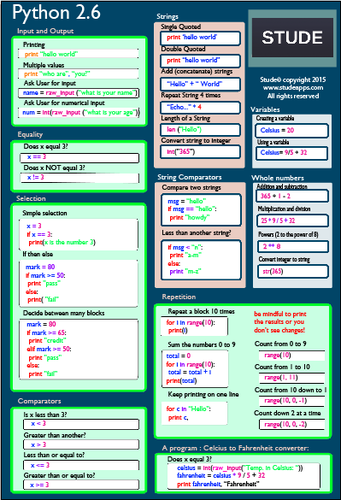 Python Cheat sheets Basic + Advanced (2.6 and 3.4)