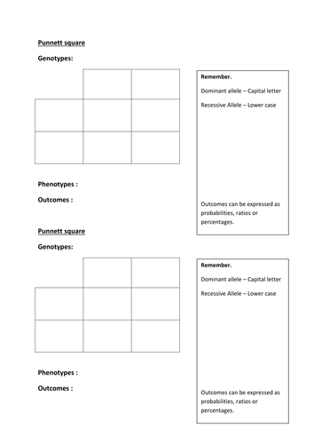 Punnett squares | Teaching Resources