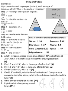 AQA Physics 3 P3 Lesson 3 - Refractive Index by kash1986 - UK Teaching ...