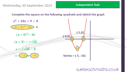 Completing the square - graphing solutions (GCSE Mathematics 9 - 1) by