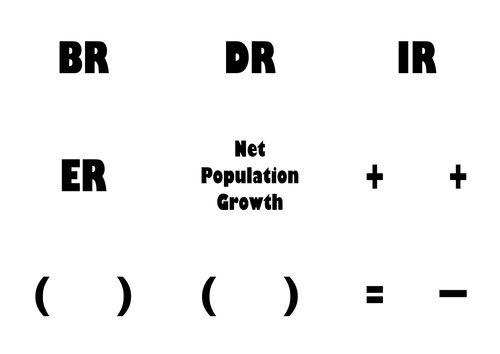 Card sort activity for calculating net population growth