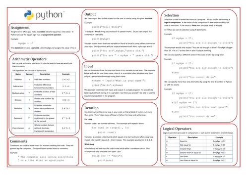 Python Reference Poster | Teaching Resources
