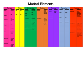 Musical Elements Definition Worksheet | Teaching Resources