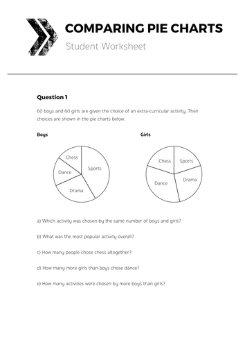 Pie Charts - Complete Unit of Work by tomotoole - Teaching Resources - TES