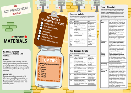 GCSE materials revision product design