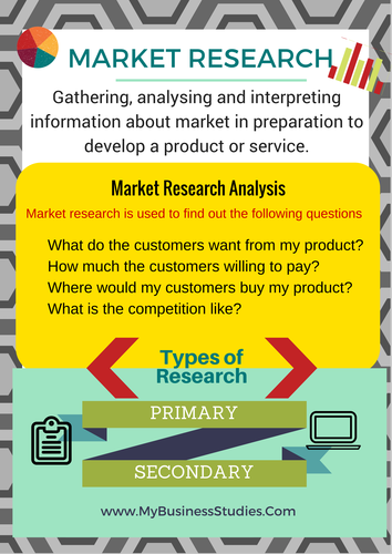 Market Research | Teaching Resources