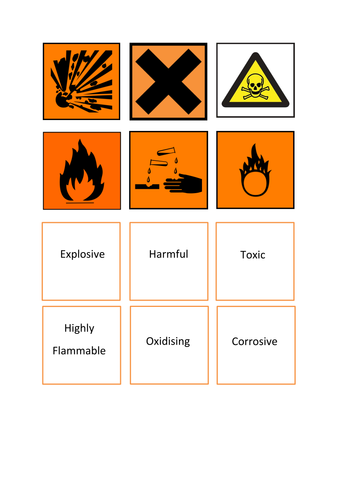 Hazard Symbols | Teaching Resources