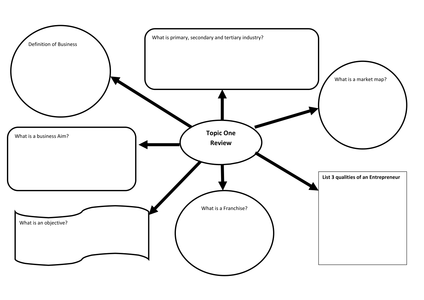 AQA Unit 1 Topic 1 Review Sheets by jia22280 - UK Teaching Resources - TES