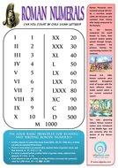 FREE ROMAN NUMERAL POSTER FOR YOUR CLASSROOM | Teaching Resources