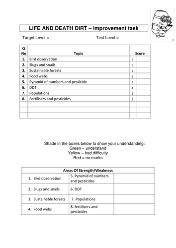 Year 8 and 9 KS3 assessments and RAG improvement tasks | Teaching Resources