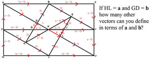 Defining vectors | Teaching Resources