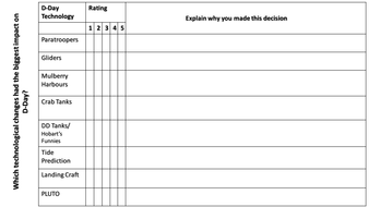 D-Day | Teaching Resources