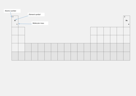 Chemistry: Periodic table made fun (12-15 year olds) - material for 3-4 ...