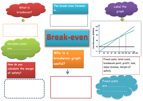 Break-Even Analysis | Teaching Resources