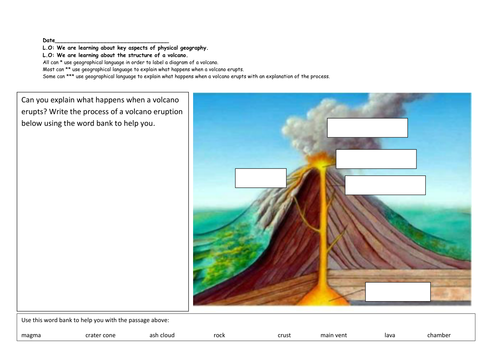Volcanoes | Teaching Resources