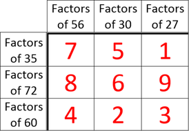 Factor Grid challenge | Teaching Resources